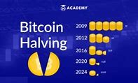 Bitcoin Halving Itu Apa